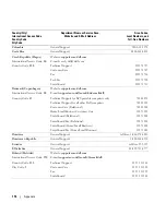 Preview for 116 page of Dell Dimension 5150C Owner'S Manual