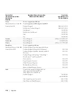 Preview for 118 page of Dell Dimension 5150C Owner'S Manual