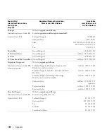 Preview for 124 page of Dell Dimension 5150C Owner'S Manual