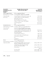 Preview for 126 page of Dell Dimension 5150C Owner'S Manual