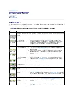 Preview for 2 page of Dell Dimension 8300 Series Service Manual