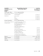 Preview for 117 page of Dell Dimension 8300 Series User Manual