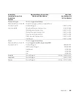 Preview for 119 page of Dell Dimension 8300 Series User Manual