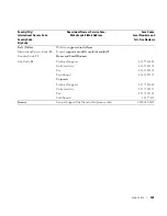 Preview for 121 page of Dell Dimension 8300 Series User Manual