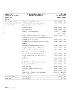 Preview for 130 page of Dell Dimension 8300 Series User Manual