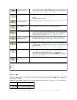 Preview for 12 page of Dell Dimension XPS G4 Service Manual