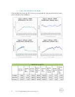 Preview for 43 page of Dell DVS Simplified Appliance Reference