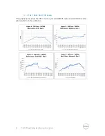 Preview for 45 page of Dell DVS Simplified Appliance Reference