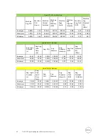 Preview for 46 page of Dell DVS Simplified Appliance Reference