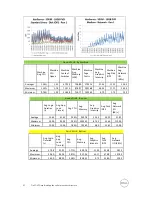 Preview for 54 page of Dell DVS Simplified Appliance Reference