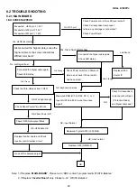 Preview for 28 page of Dell E152FPc Service Manual