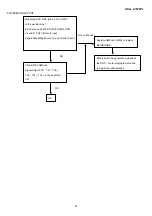 Preview for 30 page of Dell E152FPc Service Manual