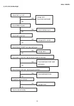 Preview for 32 page of Dell E152FPc Service Manual