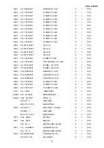 Preview for 50 page of Dell E152FPc Service Manual