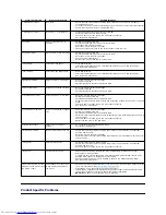 Preview for 26 page of Dell E1709W User Manual