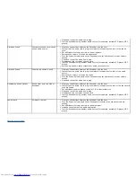 Preview for 54 page of Dell E1913 User Manual