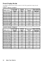 Preview for 14 page of Dell E1916HL User Manual