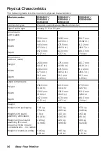 Preview for 16 page of Dell E1916HL User Manual