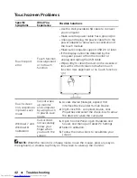 Preview for 42 page of Dell E2014T User Manual