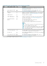 Preview for 15 page of Dell E68S Installation And Service Manual