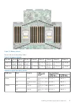 Preview for 73 page of Dell E68S Installation And Service Manual