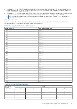 Preview for 75 page of Dell E68S Installation And Service Manual