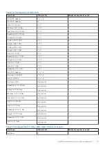 Preview for 91 page of Dell E68S Installation And Service Manual