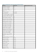 Preview for 92 page of Dell E68S Installation And Service Manual