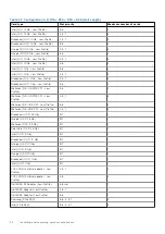 Preview for 94 page of Dell E68S Installation And Service Manual