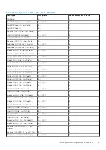 Preview for 95 page of Dell E68S Installation And Service Manual