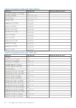 Preview for 96 page of Dell E68S Installation And Service Manual