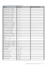 Preview for 97 page of Dell E68S Installation And Service Manual