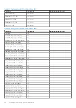 Preview for 98 page of Dell E68S Installation And Service Manual