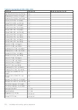 Preview for 100 page of Dell E68S Installation And Service Manual