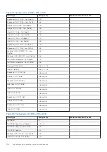 Preview for 102 page of Dell E68S Installation And Service Manual