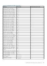 Preview for 103 page of Dell E68S Installation And Service Manual