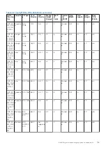 Preview for 109 page of Dell E68S Installation And Service Manual