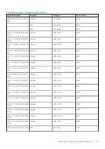 Preview for 115 page of Dell E68S Installation And Service Manual