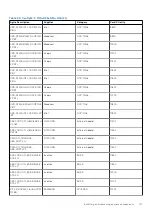 Preview for 117 page of Dell E68S Installation And Service Manual