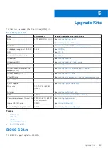 Preview for 169 page of Dell E68S Installation And Service Manual