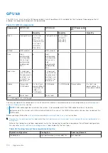 Preview for 172 page of Dell E68S Installation And Service Manual