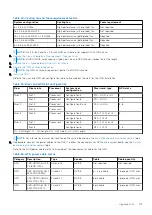 Preview for 173 page of Dell E68S Installation And Service Manual