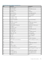 Preview for 179 page of Dell E68S Installation And Service Manual