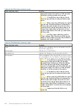 Preview for 188 page of Dell E68S Installation And Service Manual