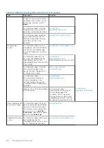 Preview for 194 page of Dell E68S Installation And Service Manual