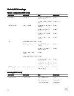 Preview for 66 page of Dell Edge 3001 Installation And Operation Manual