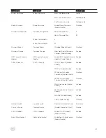 Preview for 67 page of Dell Edge 3001 Installation And Operation Manual