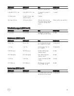 Preview for 69 page of Dell Edge 3001 Installation And Operation Manual