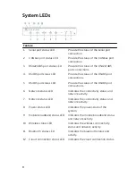 Preview for 8 page of Dell Edge Gateway 5000 Series Installation And Operation Manual