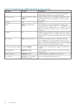 Preview for 40 page of Dell EGW-5200 User Manual